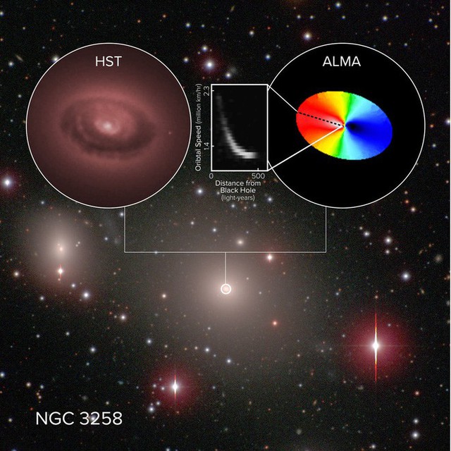  Bắt được quái vật vũ trụ lớn nhất trong lịch sử ALMA: Gấp 2,25 tỷ khối lượng Mặt Trời - Ảnh 3.