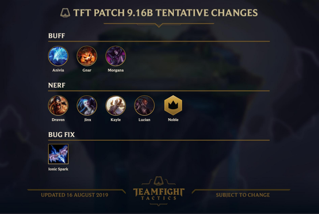 Đấu Trường Chân Lý: Hàng loạt những unit DPS hạng nặng như Draven, Jinx chuẩn bị ăn nerf ở bản 9.16b - Ảnh 2.