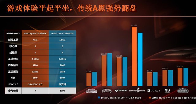 AMD Ryzen 5 3500X và Ryzen 5 3500 sắp lộ diện, đối căng của CPU siêu gaming i5 9400F của Intel - Ảnh 2.