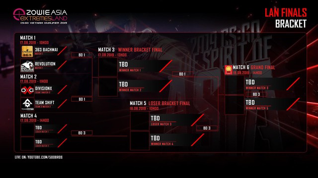 Chung kết vòng loại Việt Nam eXTREMESLAND 2019, ngày hội của cộng đồng CS:GO - Ảnh 3. Chung kết vòng loại Việt Nam eXTREMESLAND 2019, ngày hội của cộng đồng CS:GO - Ảnh 3.