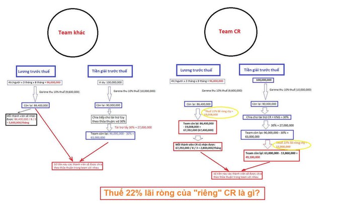 2021 - Những cuộc đối đầu đầy duyên nợ tại VCS Mùa Xuân 2021 Photo-1-16090006562651742638507