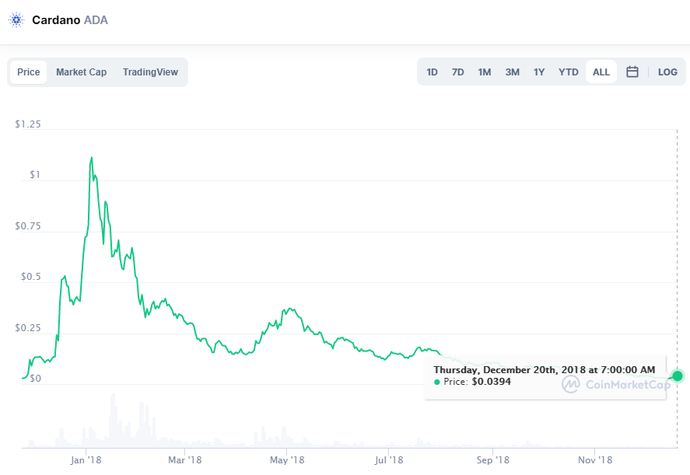 “Coin thủ” bán tháo, Bitcoin kéo sập thị trường, Ethereum chạm báo động đỏ - Ảnh 3.