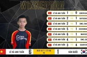 Thần đồng PES Việt 12 tuổi đánh bại 6/7 đối thủ sừng sỏ từ Hàn Quốc, làng game Việt dậy sóng như có một "Chim Sẻ Đi Nắng thứ 2"