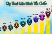 Gian lận “biến hóa" muôn hình vạn trạng, các NPH lao đao cứu vãn nền Esports trong sạch