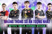 Những thông số ấn tượng Đấu Trường Danh Vọng mùa Đông 2022: Tuyển thủ V Gaming chiếm ưu thế