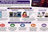 Công an Quảng Ninh cảnh báo thủ đoạn môi giới mại dâm trên không gian mạng