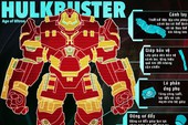 [Infographic] Khám phá về bộ giáp Hulkbuster của Iron Man