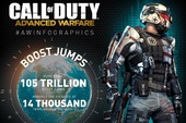 2.5 tỉ chú zombie đã chết trong Call of Duty: Advanced Warfare