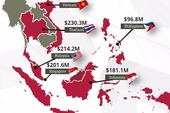 Đông Nam Á - Thị trường game phát triển nhanh nhất thế giới
