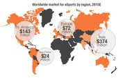 Doanh thu từ eSports trên toàn thế giới được dự báo sẽ vượt mốc 13.000 tỷ VNĐ