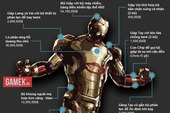 [Infographic] Bộ giáp của Iron Man có giá bao nhiêu?