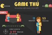 [Infographic] Những sự thật chưa biết về game thủ