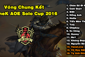 Kết thúc vòng sơ loại, lộ diện 11 gương mặt xuất sắc nhất lọt vào vòng chung kết GameK AoE Solo Cup