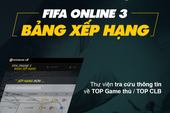 Lộ diện những đội hình ‘khủng’ nhất máy chủ FIFA Online 3 Việt Nam