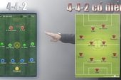 Chơi chiến thuật kinh điển 4-4-2 trong FIFA Online 3 như thế nào?