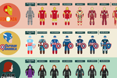 [Infographic] Lịch sử phát triển trang phục các siêu anh hùng Marvel trên màn ảnh