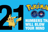 21 con số nói lên sức hút khủng khiếp của Pokemon Go