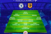 Chơi chiến thuật của Chelsea phong cách Conte trong FIFA Online 3