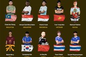 The Intercontinentals 2017: Xuất hiện thành viên Fnatic dự giải đấu quốc tế FIFA Online 3