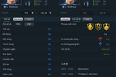 FIFA Online 3 - Matthaus Captain Player: đội trưởng hoàn hảo
