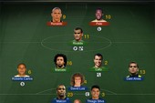 FIFA Online 3: Ronaldo Ultimate Legend và Vũ đoàn Selecao