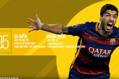 FIFA Online 3 - Luis Suarez World Best: Chất nhưng yêu cột-xà