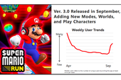 Super Mario Run xuất sắc đạt 200 triệu lượt tải, Nintendo vẫn chưa hài lòng