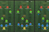 Top những sơ đồ thống trị ở thời điểm hiện tại trong FIFA Online 3