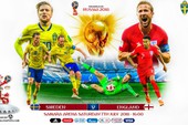 FIFA Online 4 nhận định tứ kết Anh vs Thụy Điển: Giấc mơ vẫy gọi
