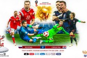 Nhận định tứ kết Croatia vs Nga qua FIFA ONLINE 4: Bản lĩnh chủ nhà