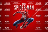 Tổng hợp đánh giá sớm Marvel’s Spider-Man: Xứng danh bom tấn game siêu anh hùng hay nhất lịch sử