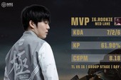 LMHT - MSI 2019 Ngày 2: TheShy vác Neeko lên top, IG hủy diệt hoàn toàn Doublelift cùng Team Liquid