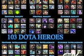 Một số thông tin thú vị về Hero trong DotA