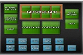 [Computex] Tổng quan Nvidia's Quadcore Kal-El: Kinh hoàng sức mạnh "siêu nhân" chip di động
