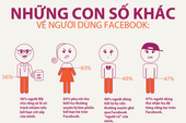 [Infographic] "Mổ xẻ" Facebook qua những con số chi tiết nhất