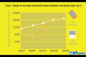 [Infographic]Xu hướng sử dụng điện thoại di động năm 2012