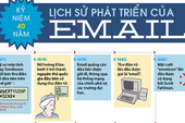 Lần tìm về thông điệp email đầu tiên trên thế giới