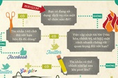 Infographic: Bạn hợp với Google+ hay Facebook?