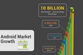 Chợ ứng dụng Android đạt mức 10 tỉ lượt download