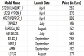 Bảng giá và ngày ra mắt dòng sản phẩm Sony Xperia được tiết lộ