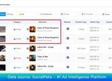 Chiến lược tăng chuyển đổi người dùng với chi phí thấp - SocialPeta giải pháp hữu hiệu