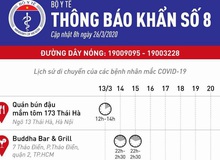 Bộ Y tế phát thông báo khẩn 5 địa điểm ăn uống và vui chơi mà các ca bệnh Covid-19 từng đến ở Hà Nội và Sài Gòn