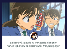 Nhân ngày "mối tình đầu" tại Nhật Bản, cặp đôi Ran và Shinichi trong Conan xuất sắc giật giải quán quân