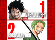 Top 100 nhân vật One Piece được yêu thích nhất trên thế giới, Luffy và Zoro thay nhau đứng đầu bảng ở mỗi khu vực