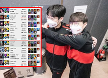 Zeus feed "quên đường về" khi đánh rank cùng Knight, Tian, fan LPL cà khịa: "Gửi kết quả cho Faker đi"