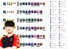 Faker tiếp tục thể hiện độ "smurf" trong ĐTCL, rủ đàn em chơi game rồi "bán hành" không trượt phát nào