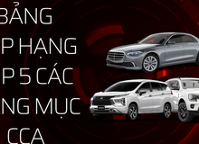 17 mẫu xe dẫn đầu Car Choice Awards 2022 sau 1 tuần bình chọn: Mercedes-Benz S-Class xuất hiện nhiều nhất