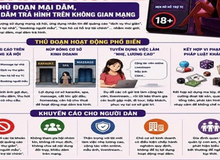 Công an Quảng Ninh cảnh báo thủ đoạn môi giới mại dâm trên không gian mạng