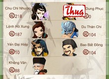 Game thủ Việt nói gì về Võ Lâm Luận Kiếm sau ngày đầu ra mắt