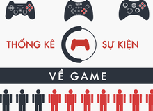 [Infographic] Thống kê về ngành công nghiệp game